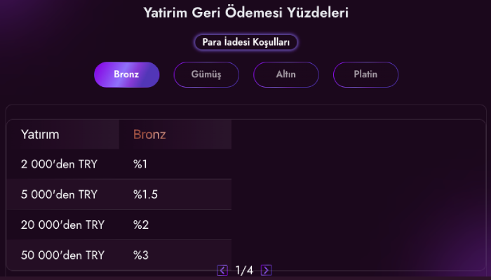 Lüks Gazino cashback yüzdeleri görseli